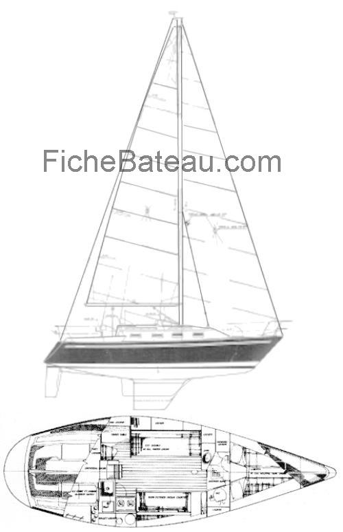 Tartan 3000 avis et fiche technique 